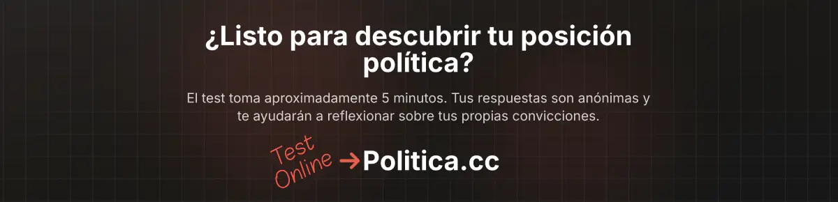 Test de Mapa Politico